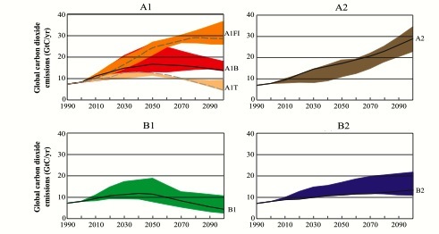 Project carbon dioxide