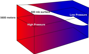 500mb surface