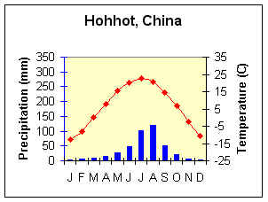 hohhot