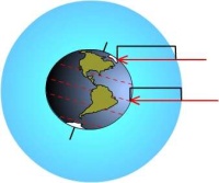 Path length