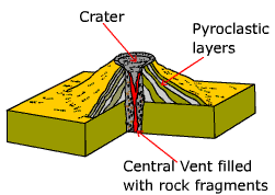 cinder_cone_orig.gif (6139 bytes)